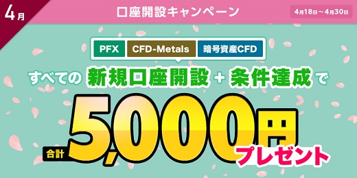 新規口座開設と条件達成で合計5,000円プレゼント！4月の口座開設キャンペーン