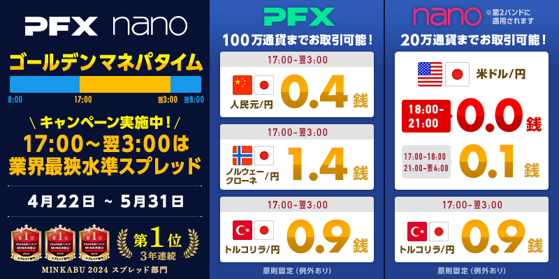 ご愛顧に感謝を込めてゴールデンマネパタイム(17~翌3時)は15通貨ペア以上で業界最狭水準スプレッド!
