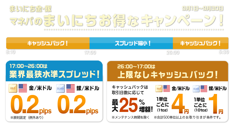 まいにち金・銀 スプレッド縮小&キャッシュバックキャンペーン(2022年9月)