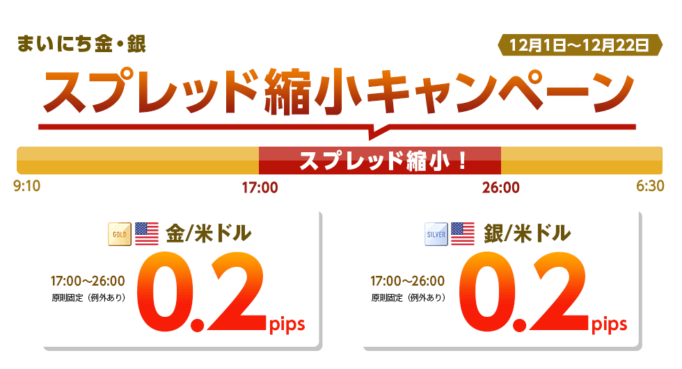 まいにち金・銀　スプレッド縮小キャンペーン