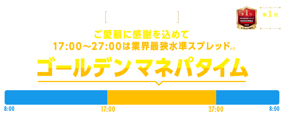 PFX・nanoスプレッド縮小　-ゴールデンマネパタイム-