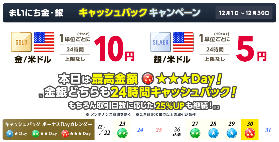 まいにち金・銀 キャッシュバックキャンペーン(2022年12月)