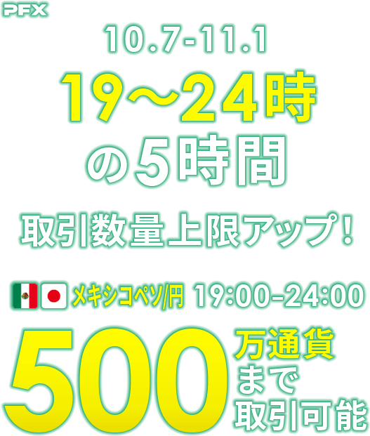 PFX メキシコペソ/円取引数量上限アップキャンペーン