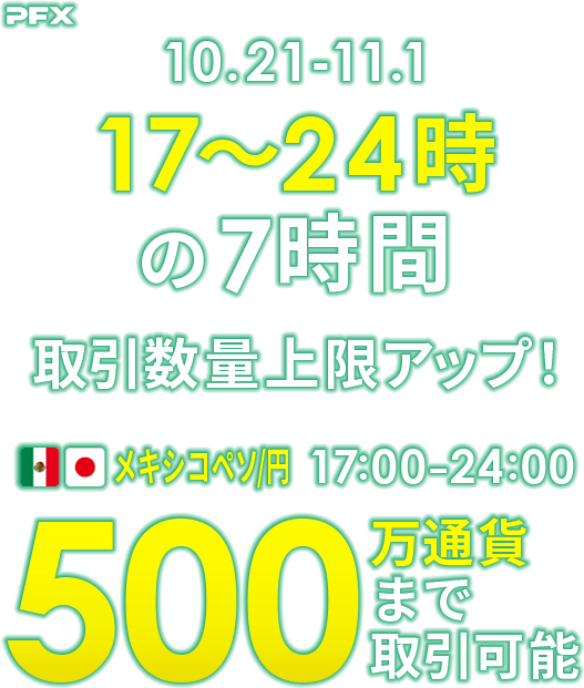 PFX メキシコペソ/円 [17:00～24:00] 取引数量上限アップキャンペーン