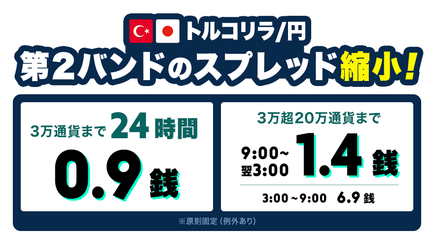 スプレッド縮小!