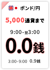 ポンド/円 第1バンド