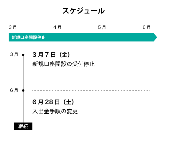 スケジュール