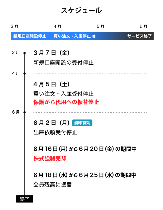 スケジュール