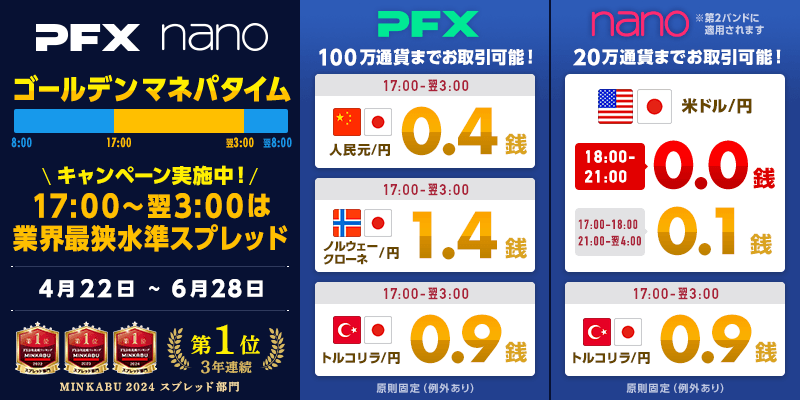 ご愛顧に感謝を込めてゴールデンマネパタイム(17~翌3時)は15通貨ペア以上で業界最狭水準スプレッド!