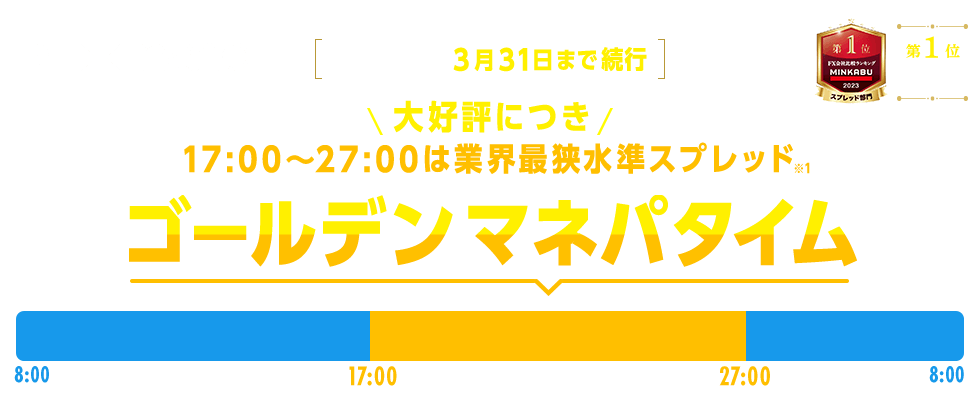 PFX・nanoスプレッド縮小　-ゴールデンマネパタイム-